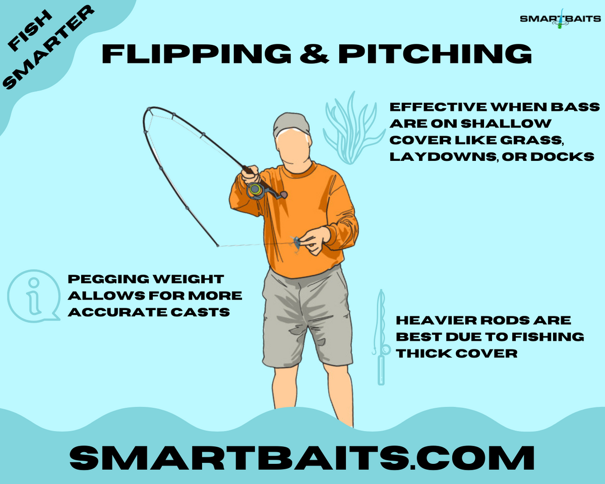 Flipping & Pitching: A staple summer fishing tactic to catch bass